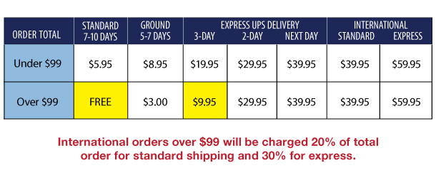 Sportif - Shipping Chart